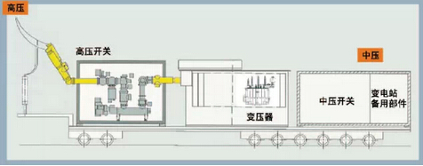 移動變電站.jpg